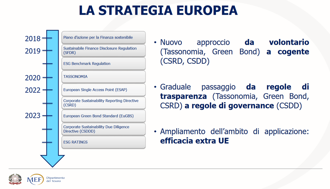 Screenshot 2023-11-24 stategia europea